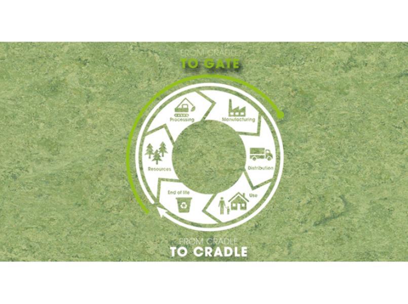 gerflor-cradle-to-gate.jpg