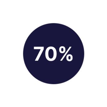 70 percent
